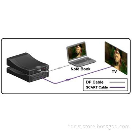 Mini DP TO SCART Converter